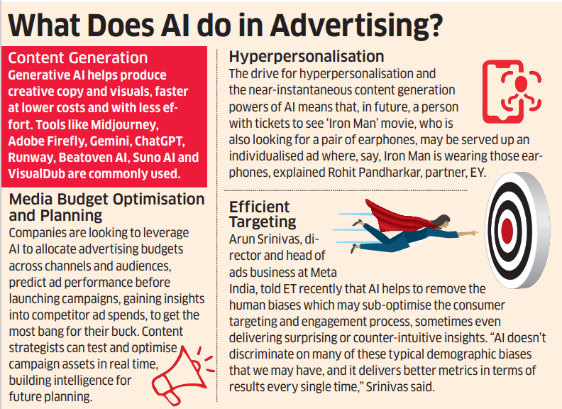 AI in advertising